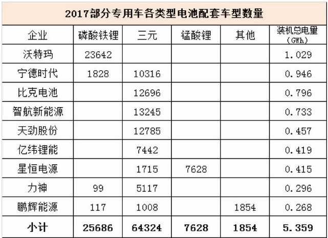 
	中國儲能網(wǎng)訊：“我們希望今年物流車電池包的價格能控制在1.1-1.2元/Wh?！苯眨晃晃锪髌髽I(yè)高層向高工鋰電吐露了心聲