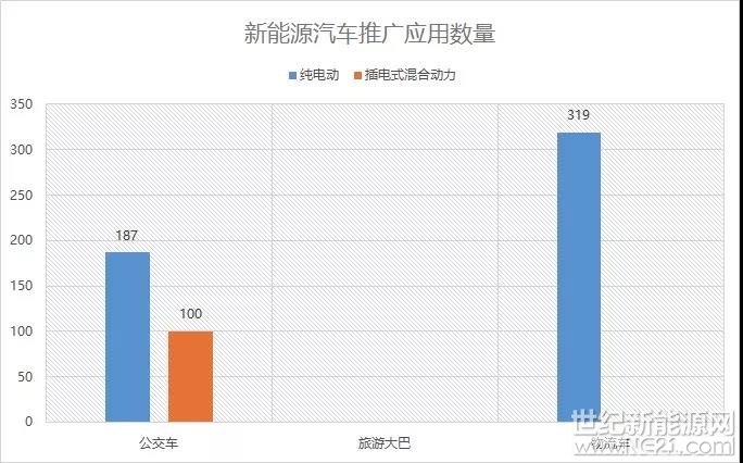 一、節(jié)能與新能源汽車扶持政策與措施

2016年云南省為積極做好新能源汽車的研究、配套和推廣，推動(dòng)省內(nèi)新能源汽車產(chǎn)業(yè)發(fā)展和應(yīng)用，省級(jí)層面及部分州市所做工作及相繼出臺(tái)的關(guān)于新能源汽車及充電基礎(chǔ)設(shè)施建設(shè)方面主要政策與措施：

1、2016年4月27日，云南省發(fā)展改革委員會(huì)印發(fā)《云南省電動(dòng)汽車基礎(chǔ)設(shè)施規(guī)劃2016～2020年）》和《云南省電動(dòng)汽車充電基礎(chǔ)設(shè)施建設(shè)運(yùn)營管理暫行辦法》（云發(fā)改能源〔2016〕627號(hào)）。

2、2016年7月11日昆明市人民政府印發(fā)《昆明市新能源汽車產(chǎn)業(yè)發(fā)展及推廣應(yīng)用三年行動(dòng)計(jì)劃（2