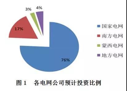 
	中國電力科學研究院 侯義明



	1 配電網(wǎng)建設改造


	1.1 配電網(wǎng)建設改造的意義


	2015年以來，黨中央、國務院對配電網(wǎng)建設改造工作做出了一系列安排部署。，國家發(fā)展改革委、國家能源局先后發(fā)布《關(guān)于加快配電網(wǎng)建設改造的指導意見》與《配電網(wǎng)建設改造行動計劃(2015～2020年)》(簡稱《行動計劃》)，提出要結(jié)合當前我國配電網(wǎng)實際情況，用五年左右時間，全面加快現(xiàn)代配電網(wǎng)建設，支撐經(jīng)濟發(fā)展和服務社會民生