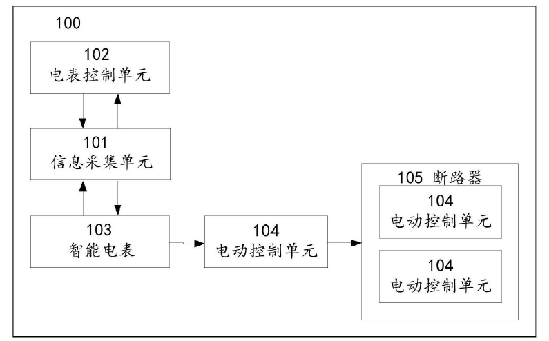 　　創(chuàng)意無(wú)極限，儀表大發(fā)明。今天為大家介紹一項(xiàng)國(guó)家發(fā)明授權(quán)專利——一種智能電表付費(fèi)控制系統(tǒng)及其控制方法