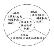 區(qū)域電力市場在新一輪電改中雖然仍在踟躅，但是每逢出現(xiàn)可再生能源消納困難的情形，區(qū)域電力市場的名字便被頻頻提起。常有專家學者慨嘆：區(qū)域電力市場的理想總是如此美好，實際進展卻總是如此“骨感”