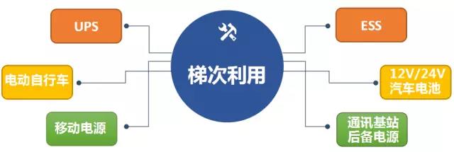 
	中國儲能網(wǎng)訊：本周三，國際環(huán)保公益組織自然資源保護(hù)協(xié)會（NRDC）與國家發(fā)改委能源研究所、中關(guān)村儲能產(chǎn)業(yè)技術(shù)聯(lián)盟在京發(fā)布《電動汽車儲能技術(shù)潛力及經(jīng)濟(jì)性研究》報告。報告顯示，2017年全國電動汽車產(chǎn)量為79.4萬輛，全國電動汽車保有量超過170萬輛