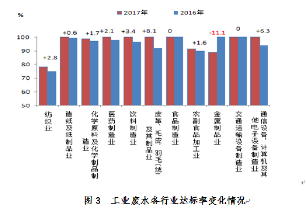 
            	過去的2017年，被譽為最嚴環(huán)境執(zhí)法省份的浙江，水、土、氣重點污染源排放如何？一份報告，帶你讀懂。近日，省環(huán)保廳發(fā)布《2017年浙江省重點污染源監(jiān)測評價報告》，全省共監(jiān)測重點污染源1839家，其中廢水重點源867家、廢氣重點源219家、污水處理廠337家、危廢企業(yè)393家、規(guī)?；笄蒺B(yǎng)殖場23家