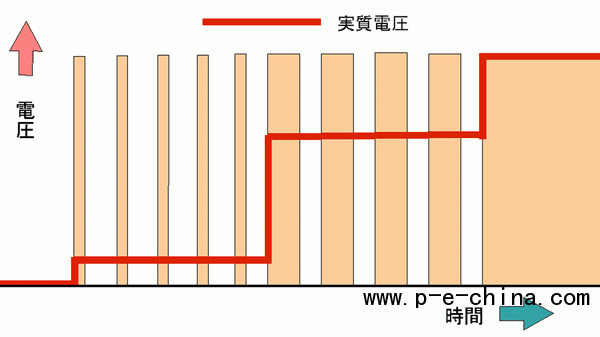 
            	大家都知道，電的發(fā)現(xiàn)和應(yīng)用極大的節(jié)省了人類的體力勞動(dòng)和腦力勞動(dòng)，使人類的力量長(zhǎng)上了翅膀，使人類的信息觸角不斷延伸．電對(duì)人類生活的影響有兩方面：能量的獲取轉(zhuǎn)化和傳輸，電子信息技術(shù)的基礎(chǔ)．襟抱堂網(wǎng)絡(luò)策劃?rùn)C(jī)構(gòu)認(rèn)為，電的發(fā)現(xiàn)可以說是人類歷史的革命。然而在電力電子領(lǐng)域中，其中最重要一個(gè)元件就是今天的主角：IGBT，假如沒有IGBT，那么我們出行就不會(huì)有高鐵的便捷生活．來自百度百科對(duì)IGBT的解釋：IGBT（Insulated Gate Bipolar Transistor），絕緣柵雙極型