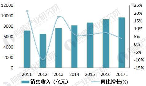 
            	政策的推動(dòng)以及智能化生活的需求使得智能儀表不斷普及。智能儀表借助物聯(lián)網(wǎng)這一大背景已經(jīng)取得了很大的技術(shù)突破，國(guó)家制定的階梯定價(jià)策略直接將行業(yè)推向風(fēng)口，智能電/水/氣表2023年的市場(chǎng)總體規(guī)模預(yù)計(jì)將超過(guò)400億元，智能儀表行業(yè)發(fā)展前景廣闊