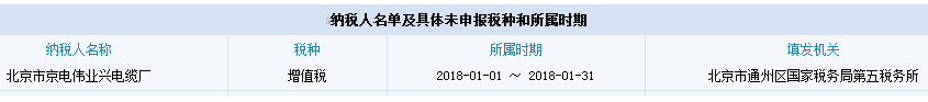 
                
	
                    
	近日，北京市通州区国家税务局公布了重大税收违法案件，据公布的内容显示，北京市京电伟业兴电缆厂（下文简称：京电伟业兴电缆厂）因偷税，除被追缴税款外，并处以罚款59.19万元的行政处罚。

	公告显示，经北京市通州区国税局稽查局检查，发现京电伟业兴电缆厂在2015年1月1日至2016年12月31日期间，主要存在采取偷税手段，不缴或者少缴应纳税款117.99万元的问题