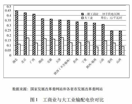 鼓勵社會資本有序投資、運營增量配電網是我國新一輪電力體制改革的重要內容之一。合理的增量配電網定價機制是實現合理引導和促進社會資本投資的關鍵