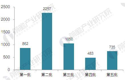 　　高壓交流斷路器是變電所主要的電力控制設(shè)備，具有滅弧特性，當(dāng)系統(tǒng)正常運(yùn)行時(shí)，它能切斷和接通線路及各種電氣設(shè)備的空載和負(fù)載電流；當(dāng)系統(tǒng)發(fā)生故障時(shí)，它和繼電保護(hù)配合，能迅速切斷故障電流，以防止擴(kuò)大事故范圍。因此，高壓交流斷路器工作的好壞，直接影響到電力系統(tǒng)的安全運(yùn)行