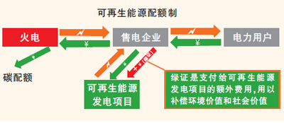 “一個(gè)政策并不能解決所有問(wèn)題。”在日前舉行的第三屆光伏電站設(shè)計(jì)與設(shè)備選型研討會(huì)上，水電水利規(guī)劃設(shè)計(jì)總院政策研究員王燁研判，在光伏平價(jià)上網(wǎng)漸近和補(bǔ)貼缺口巨大的背景下，“我國(guó)的光伏電價(jià)將多種政策并行