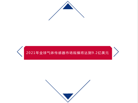 　　隨著大氣污染防治攻堅(jiān)戰(zhàn)逐步深入推進(jìn)，我國(guó)以城市環(huán)境空氣質(zhì)量監(jiān)測(cè)站和區(qū)域空氣質(zhì)量監(jiān)測(cè)站為主體的大氣環(huán)境監(jiān)測(cè)網(wǎng)絡(luò)不斷完善，很多省(市、區(qū))已經(jīng)開始建設(shè)環(huán)境空氣質(zhì)量監(jiān)測(cè)站。  　　空氣質(zhì)量監(jiān)測(cè)站的主要功能是對(duì)空氣中的常規(guī)污染因子和氣象參數(shù)進(jìn)行24小時(shí)連續(xù)在線監(jiān)測(cè)，將分析出的數(shù)據(jù)提供給環(huán)保局作為空氣質(zhì)量好壞參考，并輔助環(huán)保決策