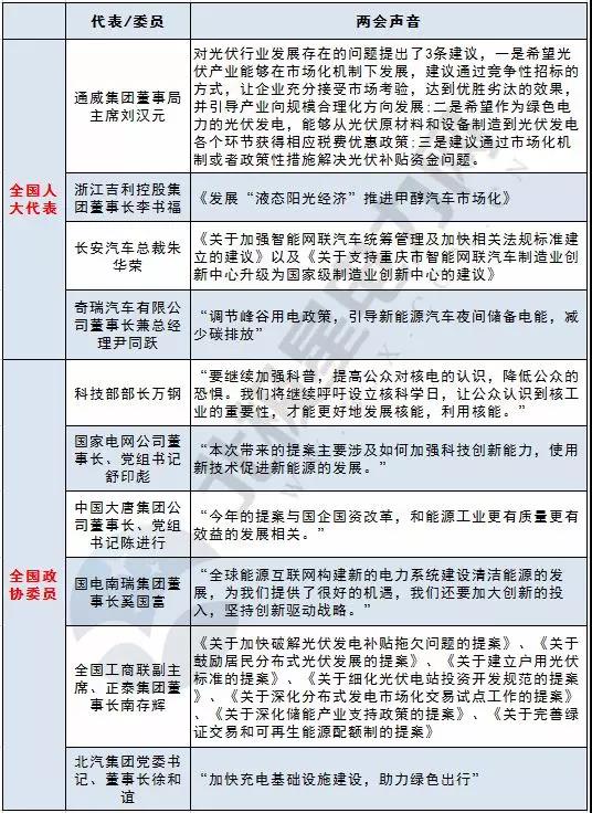 　　3月3日，全國(guó)政協(xié)十三屆一次會(huì)議已在北京開(kāi)幕。每年“兩會(huì)”，全國(guó)人大代表、全國(guó)政協(xié)委員的“聲音”都備受關(guān)注