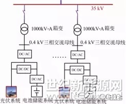 分散式布局的儲能設(shè)備對于區(qū)域電網(wǎng)來說是潛在的優(yōu)良資源，而分布式電源大量接入配電網(wǎng)存在容量小、數(shù)量多、分布不均衡、單機接入成本高、系統(tǒng)操作及管理困難等問題，且用戶側(cè)電網(wǎng)中分布式光伏、儲能、負荷或拓撲結(jié)構(gòu)不同，對分布式儲能的系統(tǒng)調(diào)度帶來一定的技術(shù)難題，為保證區(qū)域電網(wǎng)負荷的供電需求，研究閑置的碎片化分散式的儲能裝置的統(tǒng)一調(diào)控方法，充分盤活與調(diào)動全社會的閑置儲能資源基于主動配電網(wǎng)中已有的儲能資源，面向電網(wǎng)需求研究分布式儲能的統(tǒng)一調(diào)度方法在實際工程中已有迫切需求。

創(chuàng)新點及解決的問題

分布式儲能系統(tǒng)在電力用戶側(cè)