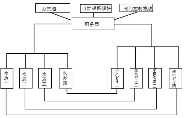 　　創(chuàng)意無(wú)極限，儀表大發(fā)明。今天為大家介紹一項(xiàng)國(guó)家發(fā)明授權(quán)專利——一種物聯(lián)網(wǎng)智能水表及其管理系統(tǒng)