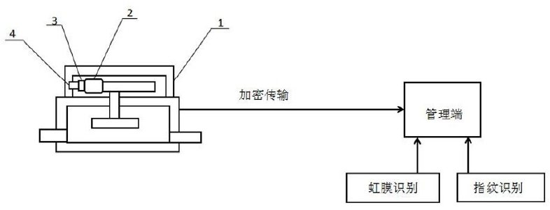 　　創(chuàng)意無(wú)極限，儀表大發(fā)明。今天為大家介紹一項(xiàng)國(guó)家發(fā)明授權(quán)專(zhuān)利——一種嵌有信息安全管理模塊的物聯(lián)網(wǎng)智能水表