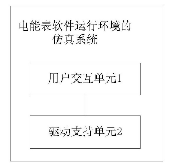 　　創(chuàng)意無(wú)極限，儀表大發(fā)明。今天為大家介紹一項(xiàng)國(guó)家發(fā)明授權(quán)專(zhuān)利——一種電能表軟件運(yùn)行環(huán)境的仿真系統(tǒng)