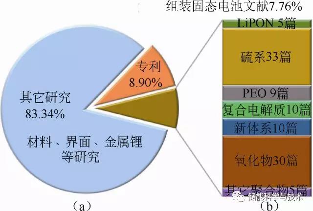 
	近期學(xué)術(shù)界、產(chǎn)業(yè)界對全固態(tài)鋰電池給予了厚望。固態(tài)電池公司在國內(nèi)外如雨后春筍紛紛涌現(xiàn)