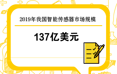 　　“物聯(lián)天下、傳感先行”是當(dāng)今物聯(lián)網(wǎng)行業(yè)的普遍共識(shí)。作為物聯(lián)網(wǎng)的“觸手”，傳感器在當(dāng)今信息時(shí)代有著至關(guān)重要的作用，已經(jīng)滲透進(jìn)了工業(yè)生產(chǎn)、環(huán)境保護(hù)等多行業(yè)多領(lǐng)域之中，并日益趨向智能化、微型化、數(shù)字化發(fā)展