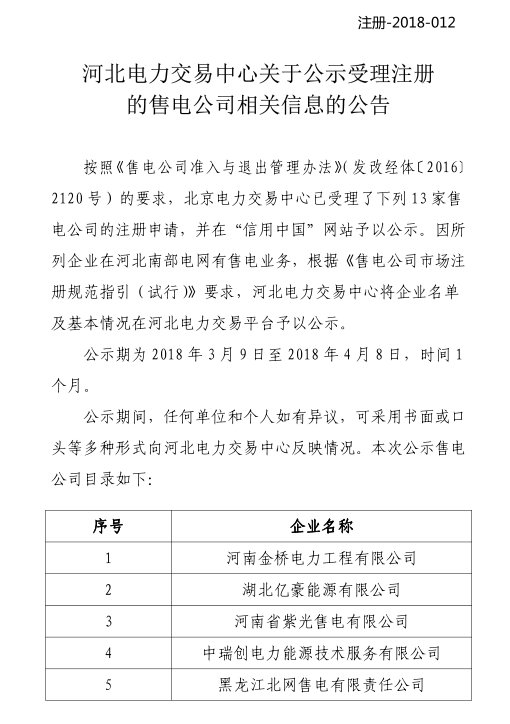             　　河北电力交易中心日前发布了关于公示受理注册的售电公司相关信息的公告，河北电力交易中心受理了北京电力交易中心推送的在河北南部电网有售电业务的13家售电公司，详情如下： 中国能源网 http://www.cnenergy