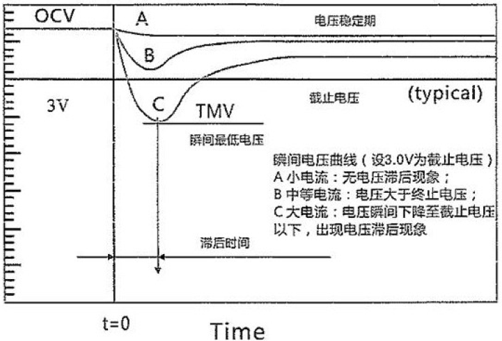 　　創(chuàng)意無(wú)極限，儀表大發(fā)明。今天為大家介紹一項(xiàng)國(guó)家發(fā)明授權(quán)專(zhuān)利——一種防后備電池電壓滯后的智能電能表