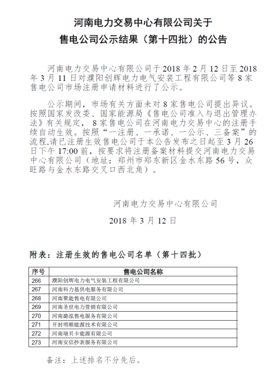             　　河南电力交易中心日前发布了关于售电公司公示结果（第十四批）的公告，公告中称，未收到8家售电公司的异议，注册手续自动生效。详情如下： 中国能源网 http://www.cnenergy.org         