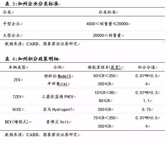 
	中國儲能網(wǎng)訊：為了鼓勵新能源汽車的發(fā)展，我國從2009年開始實(shí)行新能源汽車補(bǔ)貼政策。


	財(cái)政部的數(shù)據(jù)顯示，在2009年至2015年，中央財(cái)政累計(jì)安排補(bǔ)助資金334.35億元，如果再算上同期的地方財(cái)政補(bǔ)貼，合計(jì)總額可能會超過650億元