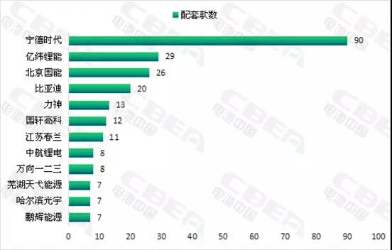 
	中國(guó)儲(chǔ)能網(wǎng)訊：電池中國(guó)網(wǎng)從國(guó)家工信部官網(wǎng)獲悉，2018年3月14日，工信部在其官方網(wǎng)站公示了申報(bào)第306批《道路機(jī)動(dòng)車輛生產(chǎn)企業(yè)及產(chǎn)品公告》新產(chǎn)品，電池中國(guó)網(wǎng)梳理統(tǒng)計(jì)得知，本批新車公示目錄共有355款新能源車產(chǎn)品（含底盤）入圍。其中，新能源乘用車產(chǎn)品163款，新能源客車（含底盤）產(chǎn)品150款，新能源專用車（含底盤）產(chǎn)品42款