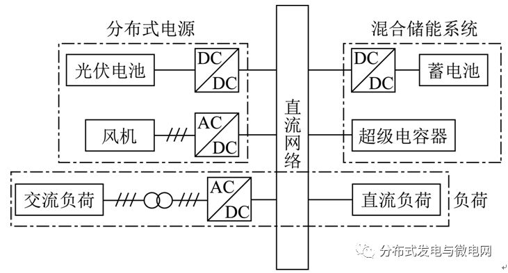 
	中國(guó)儲(chǔ)能網(wǎng)訊：在傳統(tǒng)的基于母線電壓值的多滯環(huán)控制策略下，母線電壓必須達(dá)到對(duì)應(yīng)的閾值才能觸發(fā)較高的電流參考值，因此在某些條件下會(huì)出現(xiàn)母線電壓持續(xù)偏離額定值較多的情況。



	為解決這一問(wèn)題，提出了一種改進(jìn)的多滯環(huán)控制策略，在傳統(tǒng)控制策略的基礎(chǔ)上，定義了電壓等級(jí)信號(hào)，并對(duì)其進(jìn)行積分，從而可根據(jù)積分值的大小來(lái)輔助切換蓄電池電流參考值，使蓄電池能夠在母線電壓未達(dá)到對(duì)應(yīng)閾值的情況下也能根據(jù)需要進(jìn)行大電流充放電，從而使母線電壓更接近額定值