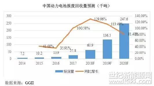 近日宁德时代更新招股说明书的消息刷爆了朋友圈，而其中涉及锂电池材料的收益引发关注。

数据显示，2015-2017年，宁德时代锂电池材料收入分别为5.91亿元、6.11亿元和24.7亿元