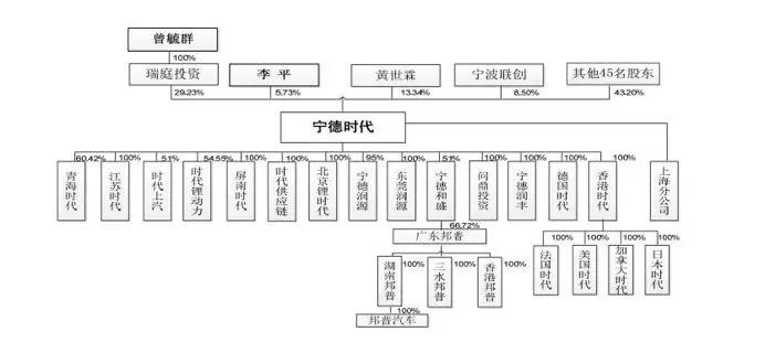 
	中國(guó)儲(chǔ)能網(wǎng)訊：從 2014 年的 7.5 萬(wàn)輛到 2017 年的 77.7 萬(wàn)輛，中國(guó)新能源汽車(chē)發(fā)展勢(shì)頭迅猛。在此帶動(dòng)下，動(dòng)力電池市場(chǎng)也愈來(lái)愈火熱