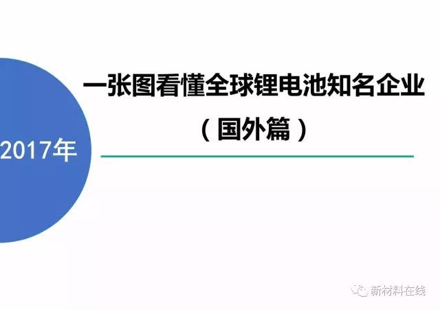 
	本文詳細(xì)介紹了全球知名的鋰電公司，包括公司優(yōu)勢(shì)、主營(yíng)業(yè)務(wù)等，主要有松下、LG化學(xué)、三星SDI.