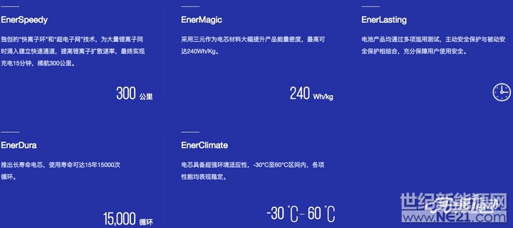 在保證安全性的前提下，提升能量密度、降低生產成本、提高產品一致性，是動力電池行業(yè)內廣泛關注的話題。生產成本曲線在不斷波動，產品一致性也不好量化，若要評價動力電池企業(yè)的技術水平，對比電芯的能量密度則是最直觀的方法