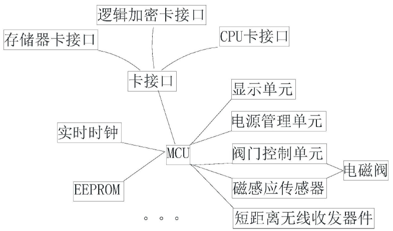 　　創(chuàng)意無極限，儀表大發(fā)明。今天為大家介紹一項(xiàng)國家發(fā)明授權(quán)專利——一種磁感應(yīng)智能水表