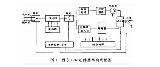 
												
												
	薄膜電路

	薄膜電路是將整個電路的晶體管、二極管、電阻、電容和電感等元件以及它們之間的互連引線，全部用厚度在1微米以下的金屬、半導(dǎo)體、金屬氧化物、多種金屬混合相、合金或絕緣介質(zhì)薄膜，并通過真空蒸發(fā)、濺射和電鍍等工藝制成的集成電路。

	薄膜集成電路中的有源器件，即晶體管，有兩種材料結(jié)構(gòu)形式：一種是薄膜場效應(yīng)硫化鎘或硒化鎘晶體管，另一種是薄膜熱電子放大器