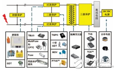 
												
												
	今天，做一个产品或系统的电路保护方案，特别是智能电网等工业应用的端口保护设计，就像是组织一场足球比赛的防御战：你需要有大牌的球（yuan）星（jian），还需要有将他们捏合在一起的战术，去抵御来自对手的每一次可能的“进攻”。这其中的门道儿不少，但也有套路可寻，今天我们就来看看世健（Excelpoint）作为工业电路保护界的“豪门”，是怎么玩儿的