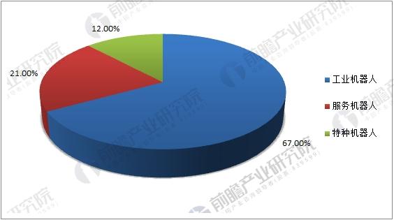 　　【中國儀表網(wǎng) 儀表下游】工業(yè)機(jī)器人是面向工業(yè)領(lǐng)域的多關(guān)節(jié)機(jī)械手或多自由度的機(jī)器裝置，它能自動(dòng)執(zhí)行工作，是靠自身動(dòng)力和控制能力來實(shí)現(xiàn)各種功能的一種機(jī)器。工業(yè)機(jī)器人是打造自動(dòng)化工廠的重要組成，可有效提高效率生產(chǎn)、降低成本和控制質(zhì)量