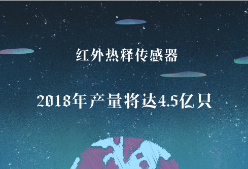 　　【中國(guó)儀表網(wǎng) 儀表產(chǎn)業(yè)】隨著社會(huì)的發(fā)展，各種方便于生活的自動(dòng)控制系統(tǒng)開(kāi)始進(jìn)入了人們的生活，其中以熱釋電紅外傳感器為核心的自動(dòng)門(mén)系統(tǒng)就是其中之一。  　　我國(guó)熱釋電紅外傳感器技術(shù)是伴隨著上世紀(jì)70年代衛(wèi)星紅外遙感技術(shù)發(fā)展起來(lái)的軍用轉(zhuǎn)民用技術(shù)