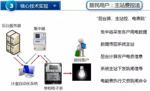 
                    微型断路器，简称MCB(Micro Circuit Breaker)，是建筑电气终端配电装置引中使用最广泛的一种终端保护电器。在民用建筑设计中低压断路器主要用于线路的过载、短路、过电流、失压、欠压、接地、漏电、双电源自动切换及电动机的不频繁起动时的保护、操作等用途