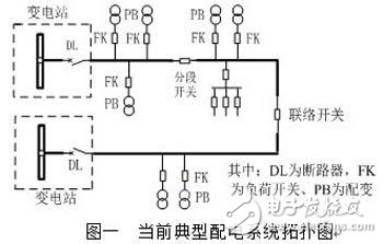 
												
												
	配網(wǎng)是整個(gè)電力系統(tǒng)的末端，直接面向終端用戶，供電可靠性和供電質(zhì)量要求越來越高。目前國(guó)內(nèi)配網(wǎng)基礎(chǔ)設(shè)施和結(jié)構(gòu)相對(duì)比較薄弱；供電質(zhì)量較差，電壓水平低，網(wǎng)損率高；配電自動(dòng)化程度還較低