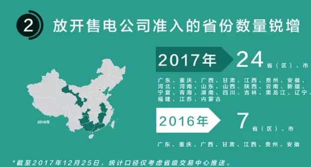 
	中國(guó)儲(chǔ)能網(wǎng)訊：3月23日，廣東電力交易中心發(fā)布了2月份的廣東電力市場(chǎng)結(jié)算情況的通報(bào)，報(bào)告顯示，廣東售電公司當(dāng)月的虧損額度達(dá)到了3600萬(wàn)。雖然不少分析人士認(rèn)為由于二月份適逢春節(jié)假期，偏差考核是一年之最，但今年以來(lái)廣東地區(qū)售電公司持續(xù)虧損是不爭(zhēng)的事實(shí)