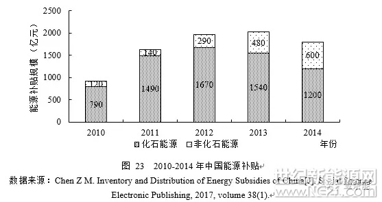 3月25日上午，“中國宏觀經(jīng)濟(jì)論壇”2018年一季度報(bào)告發(fā)布會(huì)在中國人民大學(xué)國學(xué)館116報(bào)告廳舉辦，中國人民大學(xué)國家發(fā)展與戰(zhàn)略研究院研究員、經(jīng)濟(jì)學(xué)院副院長鄭新業(yè)作主報(bào)告演講《現(xiàn)代能源經(jīng)濟(jì)體系、權(quán)衡抉擇與能源“不可能三角”》。

中國能源經(jīng)濟(jì)的挑戰(zhàn)和紅利

十八大以來，我國的經(jīng)濟(jì)和社會(huì)發(fā)展進(jìn)入了新階段