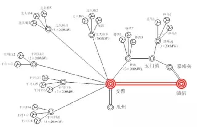 
	中國(guó)儲(chǔ)能網(wǎng)訊：中國(guó)與可再生能源相關(guān)的儲(chǔ)能應(yīng)用中有一大類(lèi)是集中式風(fēng)光電站（可再生能源并網(wǎng)）儲(chǔ)能應(yīng)用。在我國(guó)風(fēng)電、光伏消納困難的“三北”地區(qū)，主要為集中式風(fēng)光電站，儲(chǔ)能應(yīng)用于這一領(lǐng)域主要的作用為削峰填谷、平滑出力、跟蹤計(jì)劃出力、輔助電網(wǎng)安全穩(wěn)定運(yùn)行等