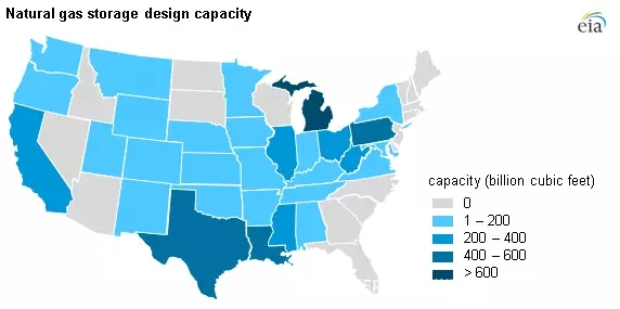 
	中國儲能網(wǎng)訊：2018年3月30日，美國能源信息署發(fā)布《地下天然氣儲氣能力報告》。該報告中表示，過去的4年，在美國本土48州內(nèi)鮮有新的地下天然氣儲氣庫建設