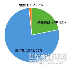 “經(jīng)過(guò)大家認(rèn)真的思考和投票，相信磷酸鐵鋰電池在某一個(gè)局部強(qiáng)勢(shì)回歸。”這是比亞迪鋰電事業(yè)部副總沈晞對(duì)磷酸鐵鋰動(dòng)力電池的預(yù)測(cè)