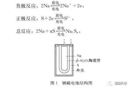 
	中國(guó)儲(chǔ)能網(wǎng)訊：在電力系統(tǒng)中，為了調(diào)頻、調(diào)峰和穩(wěn)定電網(wǎng)，經(jīng)常要引入電力儲(chǔ)能裝置。儲(chǔ)能系統(tǒng)按原理可以分為抽水儲(chǔ)能、壓縮空氣儲(chǔ)能、飛輪儲(chǔ)能、超導(dǎo)儲(chǔ)能、超級(jí)電容儲(chǔ)能和蓄電池儲(chǔ)能