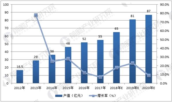 
	中國儲能網(wǎng)訊：儲能電池發(fā)展?jié)摿薮?，但由于成本、技術(shù)、政策等原因仍處于市場導入階段，相對于動力電池增長滯后。2017年中國儲能鋰電池產(chǎn)量為3.48GWh，同比增長11.5%，未來隨著技術(shù)逐漸成熟、成本的逐步下降，儲能市場也將有望成為拉動鋰電池消費的另一增長點