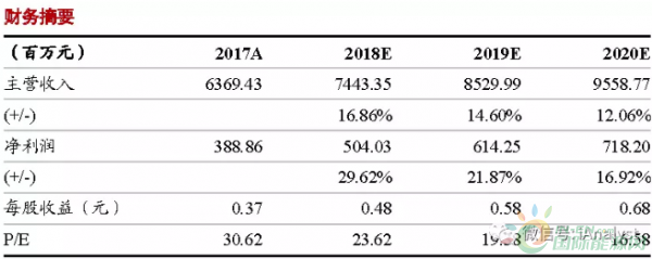 
                    财报关键数据：中广核下属上市公司中广核技公司公告2017年年报，实现营业收入63.69亿元，同比增长110.71%，净利润3.89亿元，同比增长24.67%，符合预期。
(来源：分析师 作者：郑丹丹、高志鹏)
加速器与改性材料良性发展，内生增长值得期待
2017年公司累计签订电子加速器订单43台套，同比增长7.50%，合同金额2.72亿元，同比增长48.36%