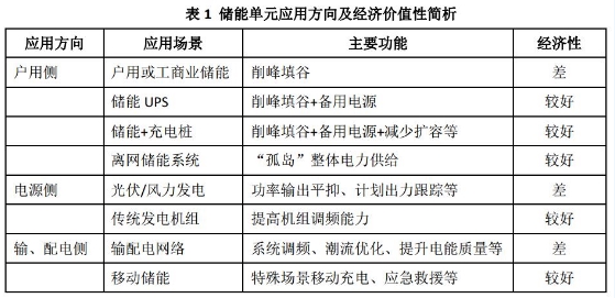 
			              近一段時間以來，行程頗為緊湊，既有推動儲能項目落地的務實之旅，亦有參加儲能相關(guān)會議論壇的務虛之行。而現(xiàn)在恰值“計始于春”的花開之際，驀然想來“我們只顧向前趕路，應付著快樂和痛苦的局面”，似乎也十分有必要在一個清風伴流嵐的好日里，沏上一杯熱茶，切實思考一下儲能產(chǎn)業(yè)的發(fā)展