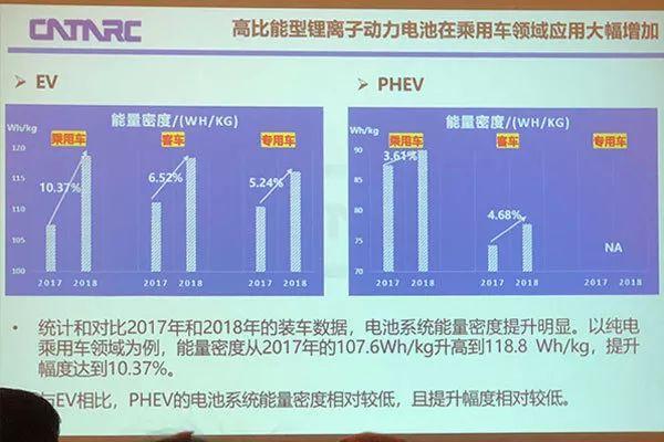 
	中國(guó)儲(chǔ)能網(wǎng)訊：4月13日，F(xiàn)OURIN 世界汽車(chē)研究會(huì)第27次例會(huì)在京舉行，中國(guó)汽車(chē)技術(shù)研究中心首席專(zhuān)家王芳針對(duì)中外動(dòng)力電池現(xiàn)狀進(jìn)行了主題演講，在中外動(dòng)力電池技術(shù)、市場(chǎng)競(jìng)爭(zhēng)力等方面進(jìn)行了深入分析，并對(duì)中國(guó)動(dòng)力電池技術(shù)發(fā)展方向提出了建議，應(yīng)加強(qiáng)優(yōu)質(zhì)產(chǎn)能減少盲目擴(kuò)張，產(chǎn)品安全性是第一要素。


	300Wh/kg目標(biāo)有望實(shí)現(xiàn)


	王芳表示，2017年工信部發(fā)布《中國(guó)汽車(chē)產(chǎn)業(yè)中長(zhǎng)期發(fā)展規(guī)劃》提出2020年電池能量密度要達(dá)到300Wh/kg， 系統(tǒng)比能量力爭(zhēng)達(dá)到260Wh/kg，這是一個(gè)產(chǎn)品指標(biāo)，也是努力的