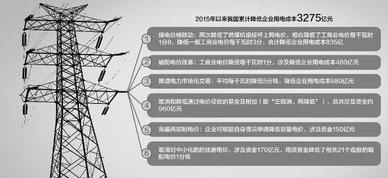 
	中國儲能網(wǎng)訊：“您家里不是有空調(diào)么，干嗎吹著電扇啊?”“那不是怕電費太高，圖個省電么……”


	類似這樣的對話，相信幾乎每一個家庭可能都遇到過。而與一般居民用電每千瓦時5毛多錢的價格相比，工商業(yè)電價多數(shù)在0.8元左右，對企業(yè)的成本壓力可想而知