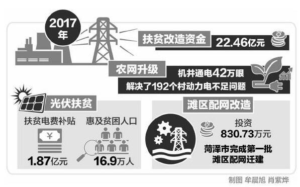 
　　“有了這臺(tái)農(nóng)灌變壓器，不光小麥返青澆水、果樹澆水不用愁了，就連路邊的花、草、樹木澆水也有保障了，這得感謝供電公司啊。”4月10日，在山東省萊西市南墅鎮(zhèn)姚溝村的田間，看著清澈的井水流淌進(jìn)麥田，村支部書記趙京東高興地說(shuō)